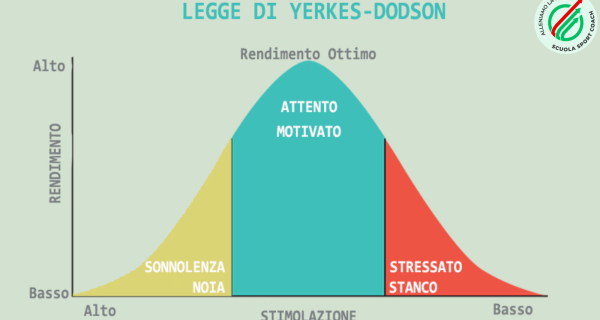 teoria della U invertita