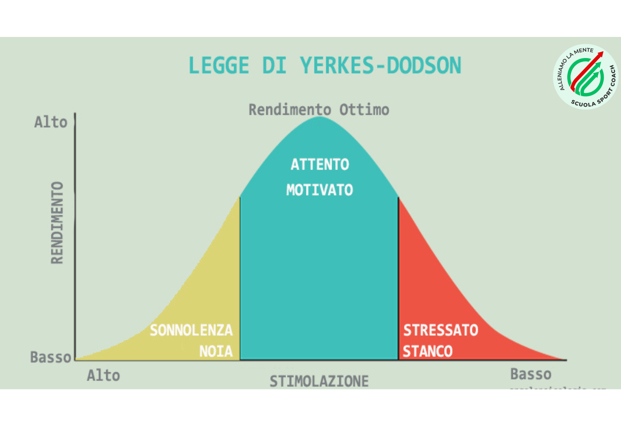 teoria della U invertita